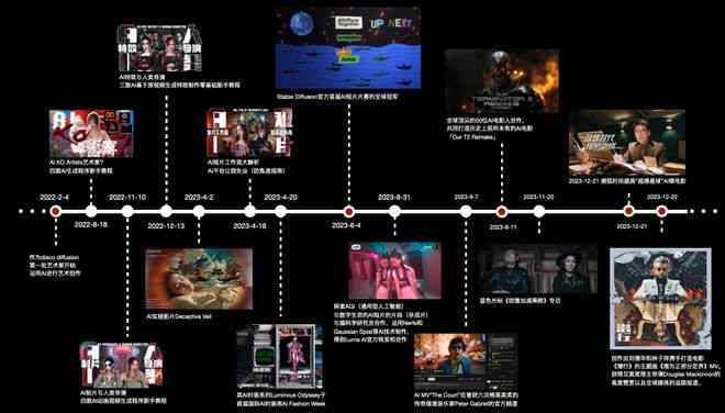 AI生成绘画艺术：探索智能创作、教程、应用与未来发展全方位解析