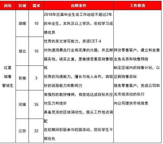 百威红星待遇及工作评价：项目待遇、工作环境与管培生发展前景解析