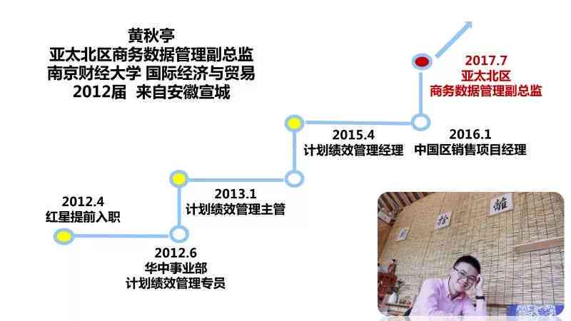 百威红星管理培训生ai测评