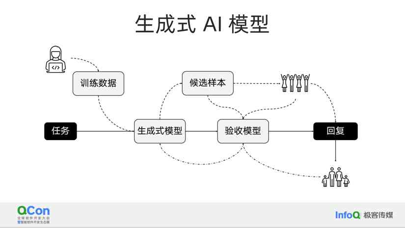 ai生成构建师