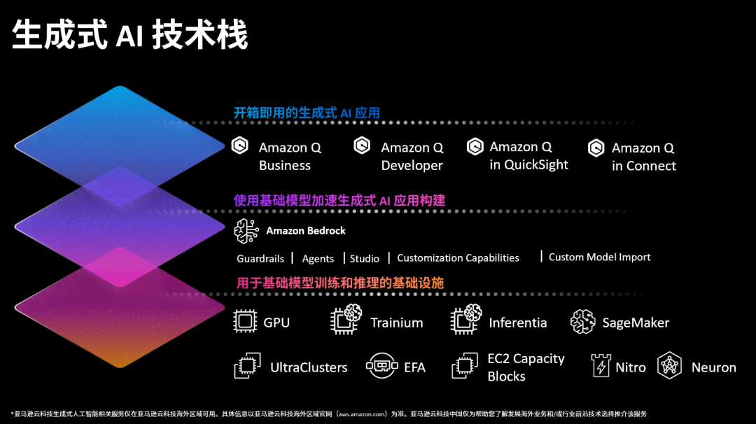 AI生成技术大全：全方位解析与实战应用指南，解决所有相关问题