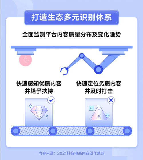 抖音内容生成规范：AI制作抖音视频的具体要求是什么