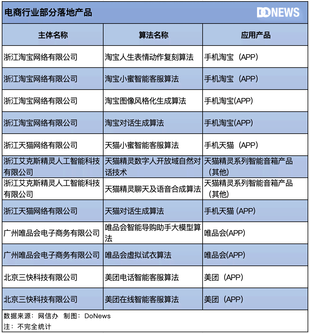 AI生成抖音内容的技术要求与实用指南：如何满足高标准的创作需求