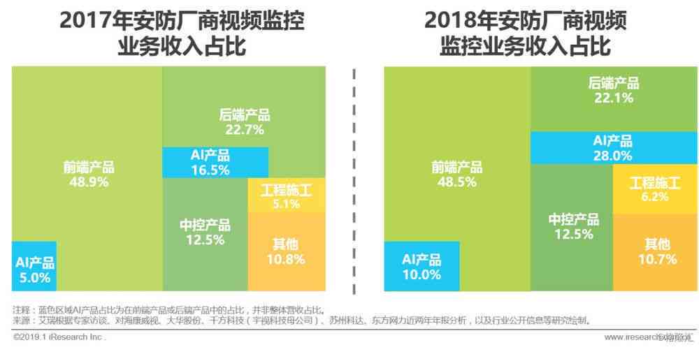 泽地区性价比高的AI软件培训课程推荐及学费对比指南