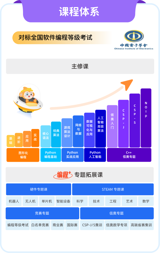 泽地区性价比高的AI软件培训课程推荐及学费对比指南