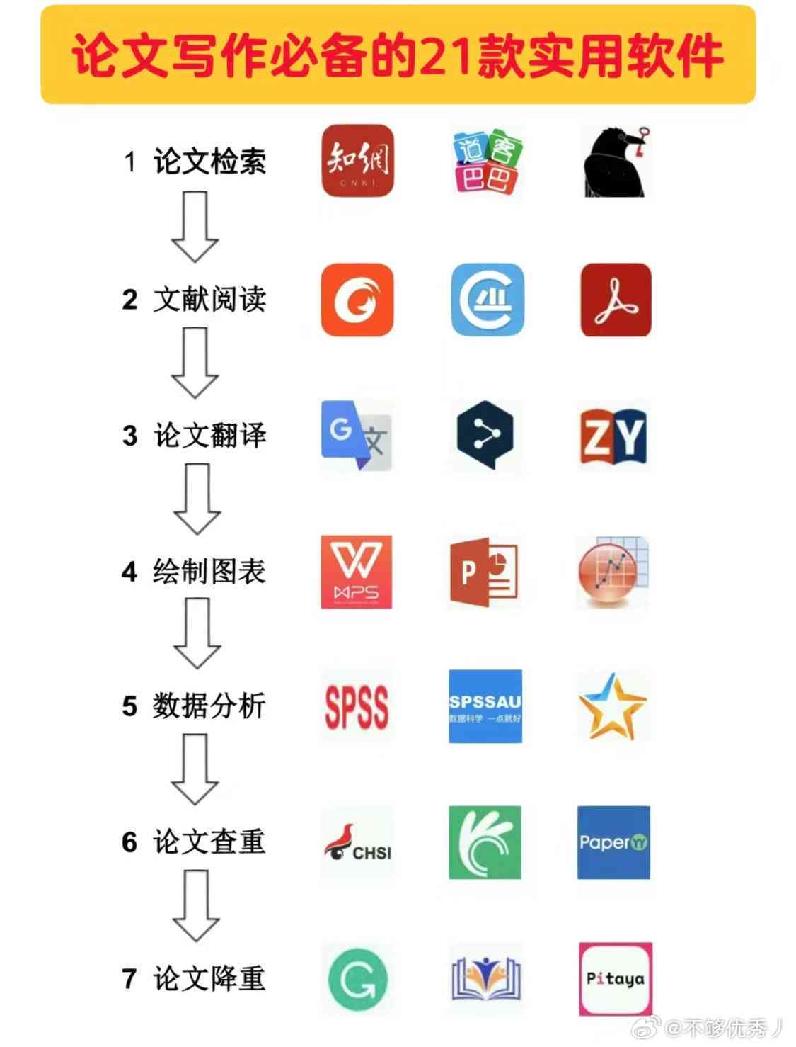 论文写作软件推荐-论文写作软件推荐