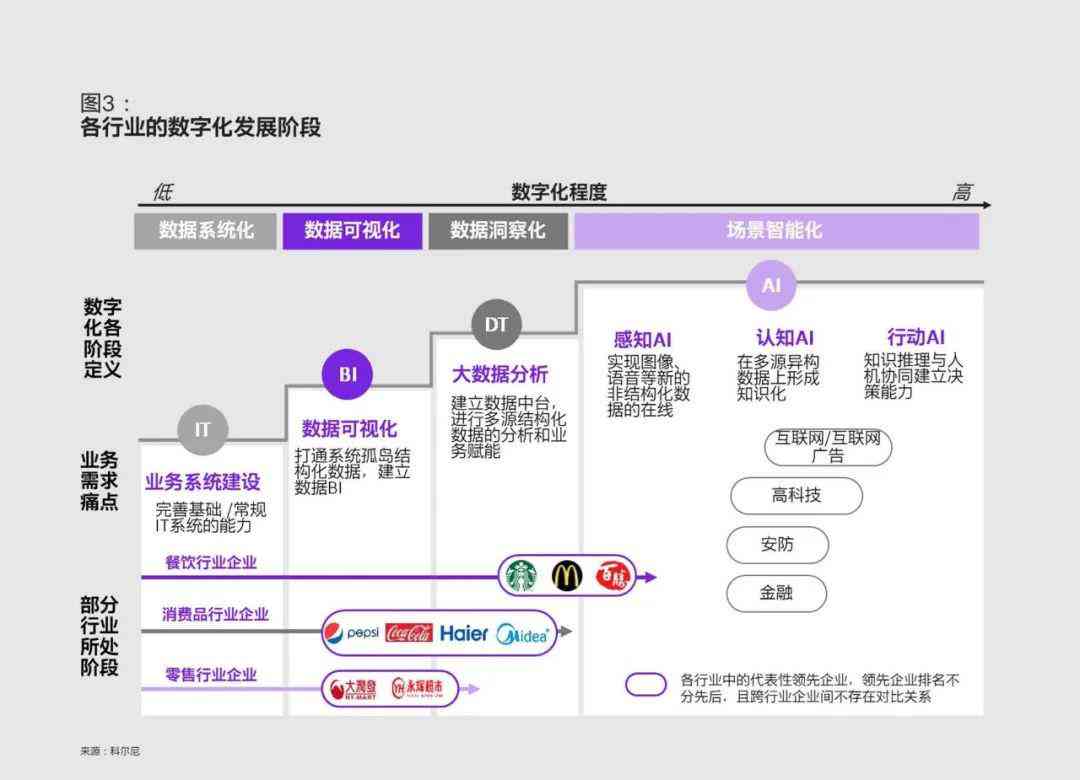 ai梦境穿越生成要等多久才能完成任务及时间预估