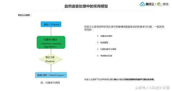 深度解析：AI写作算法的应用、优势与未来发展趋势