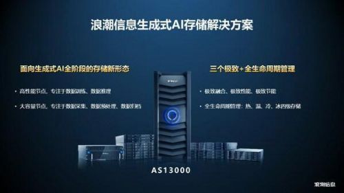 自动生成布局设计：AI怎么实现高效排版方案