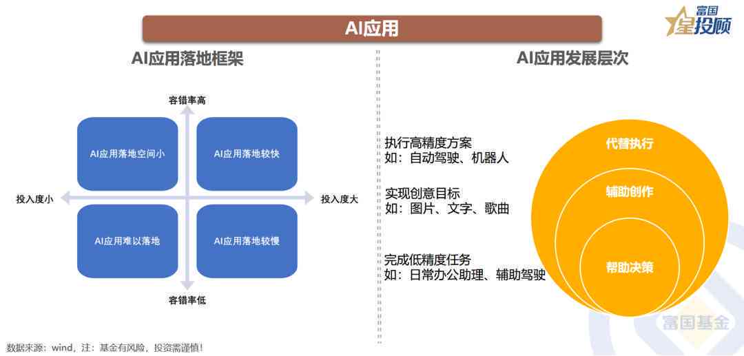 如何利用AI进行高效布局讲解