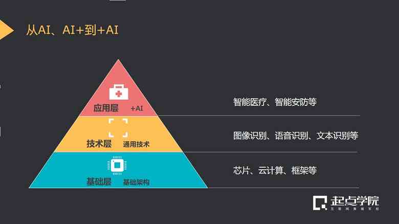 如何利用AI进行高效布局讲解