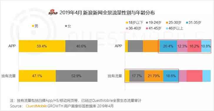 全面解析：AI布局模式全景图——覆用户需求与行业趋势的全方位攻略