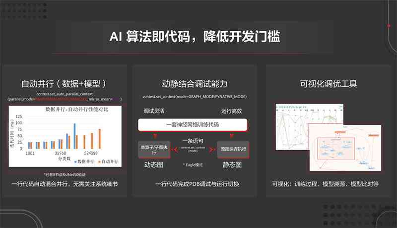 AI布局宝典：详解布局模式与套路大全