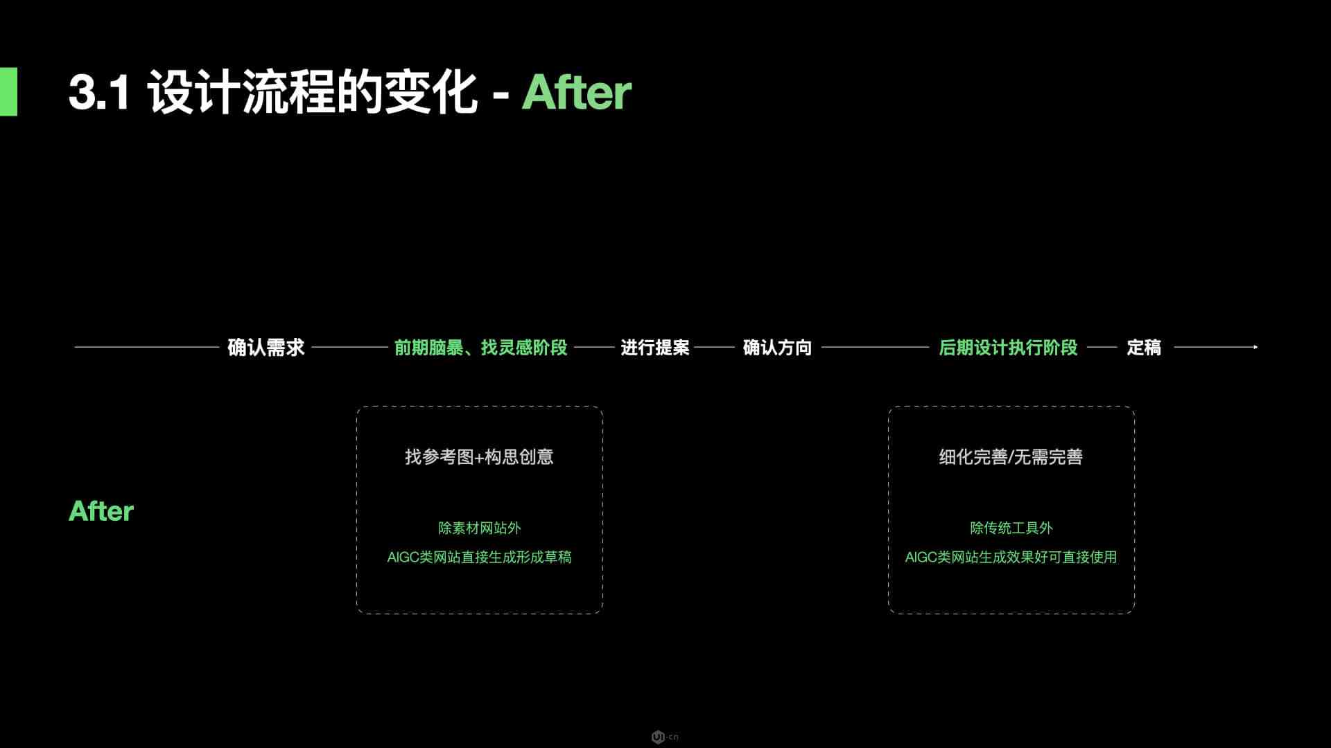 AI辅助外观设计全攻略：涵创意生成、优化建议与实流程