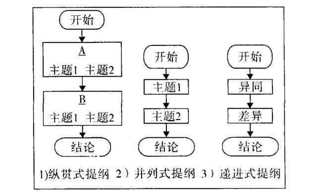 AI技能提升培训内容：涵要点、撰写方法与完整课程大纲