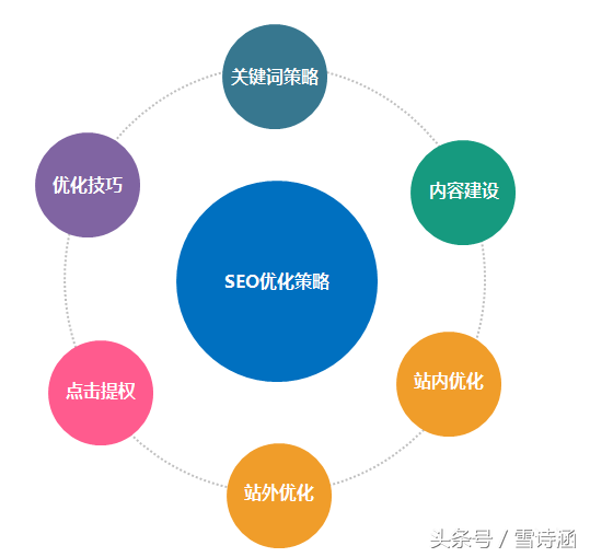 智能关键词生成工具：全方位解决关键词优化与搜索引擎排名提升问题