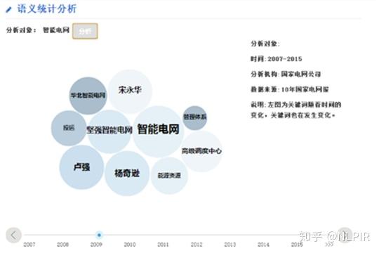 智能技术助力关键词提取：高效识别关键信息的平台化解决方案