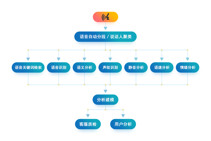 智能技术助力关键词提取：高效识别关键信息的平台化解决方案