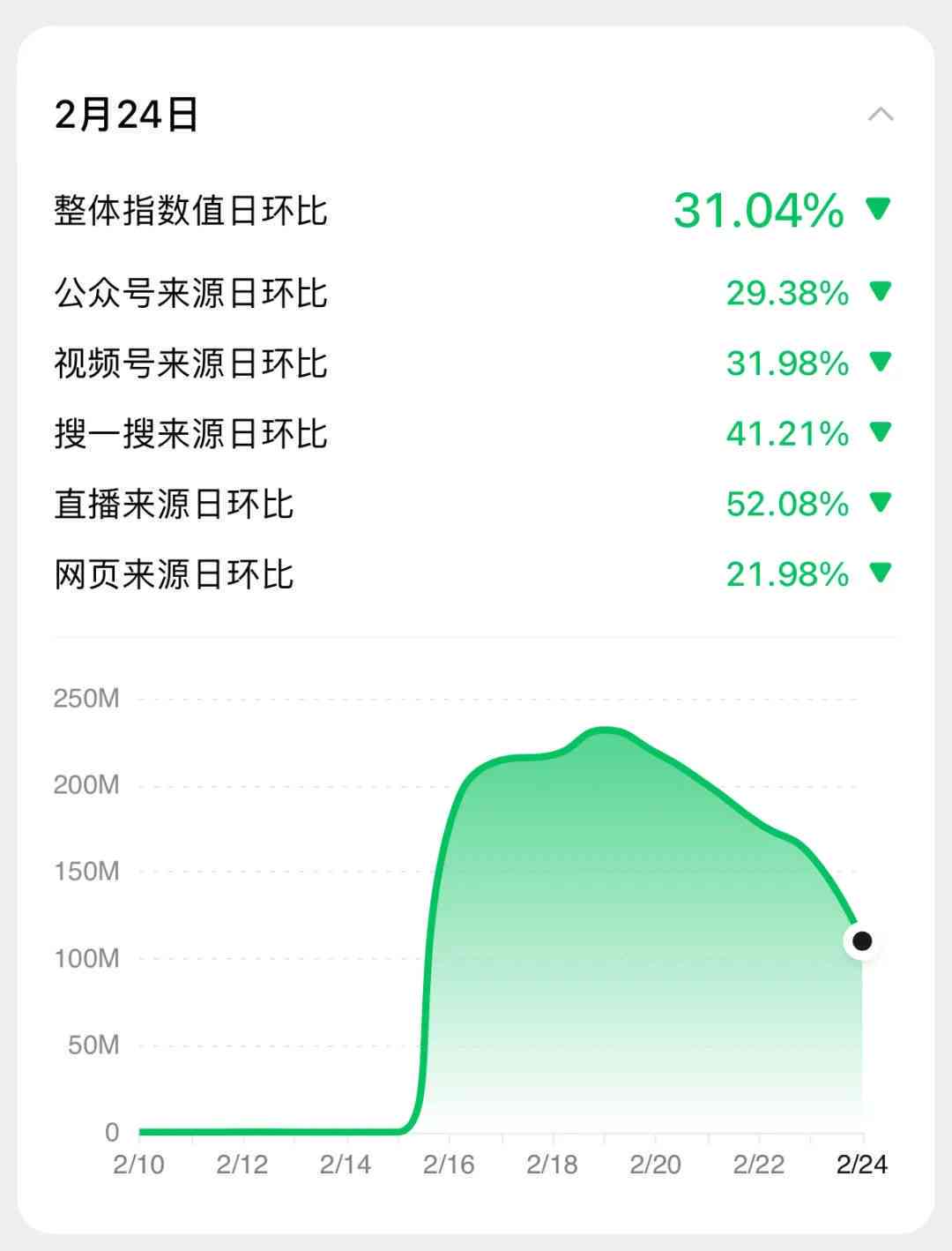 生成好看的ai关键词