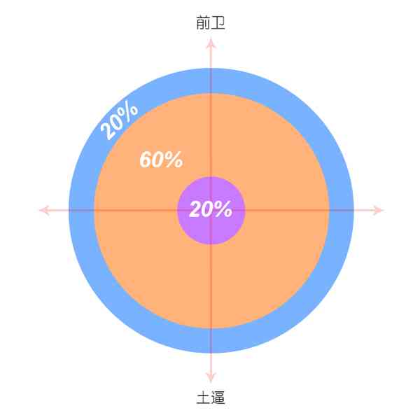 商品海报制作：全面解析行业现状与制作模板、过程、参考指南