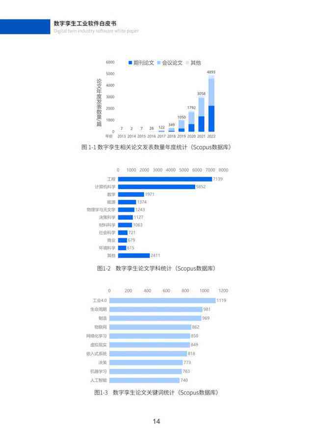 ai生成企业文案软件有哪些