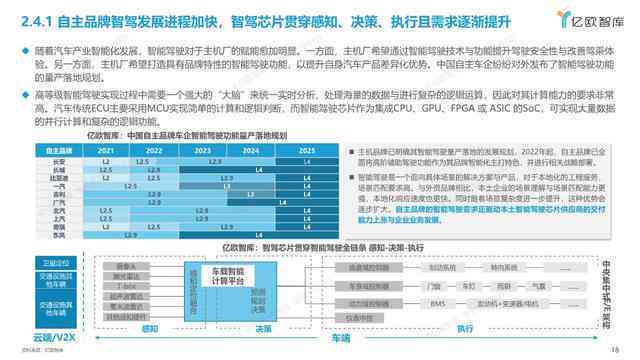 AI智能汽车图片生成工具与使用攻略：热门软件收录及安装教程