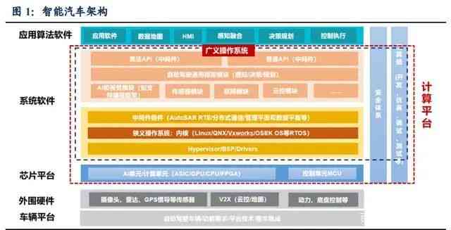 AI智能汽车图片生成工具与使用攻略：热门软件收录及安装教程