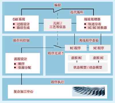 如何实现论文自动生成：分享五种自动生成论文的方法与技巧