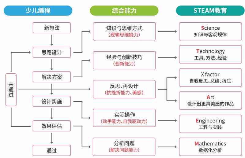 沈阳智能编程培训机构哪家强：人工智能培训排名与实力对比