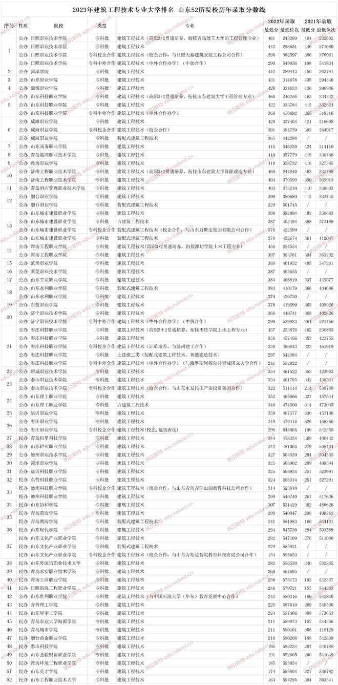 菏泽培训学校专业排名、机构列表及联系方式汇总