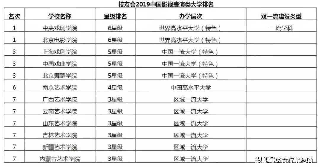 菏泽培训学校专业排名、机构列表及联系方式汇总