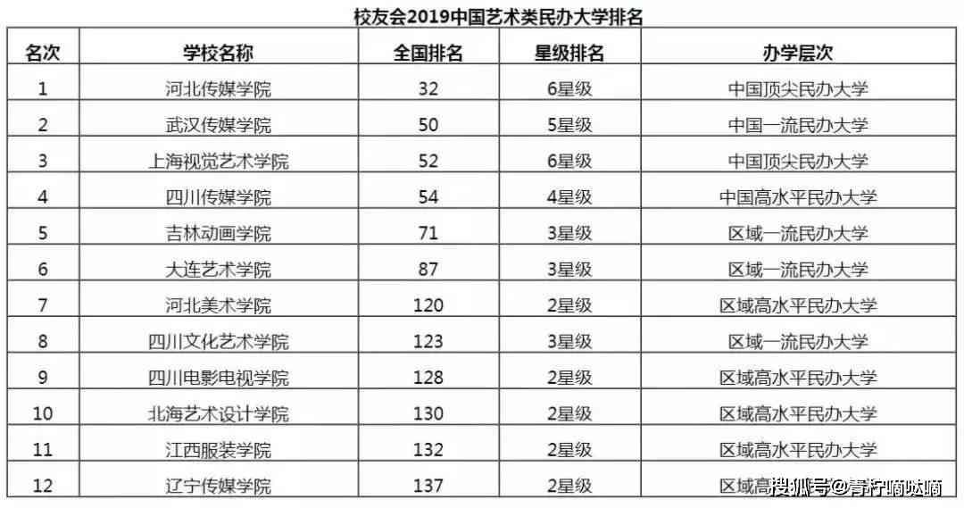 菏泽培训学校专业排名、机构列表及联系方式汇总