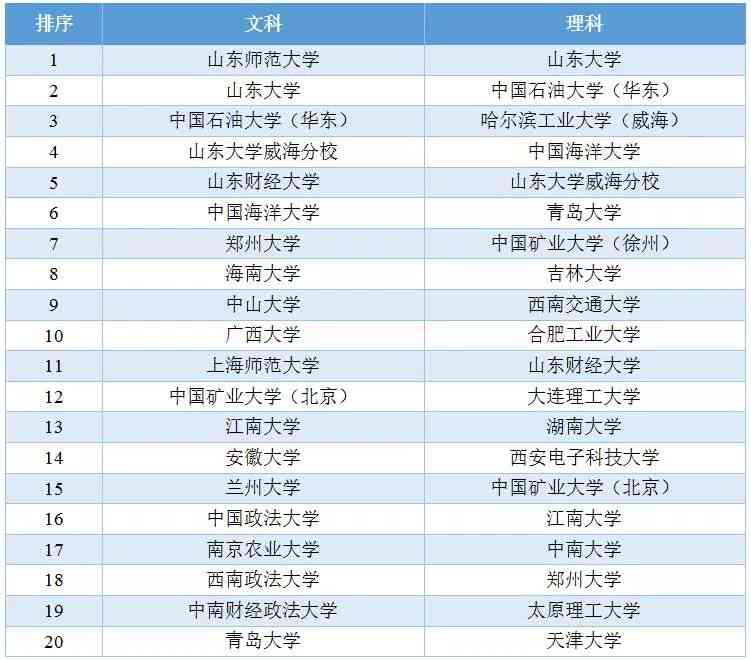 菏泽培训学校专业排名、机构列表及联系方式汇总