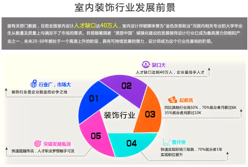 长沙室内设计培训学校一览：精选设计培训教育机构与培训班介绍