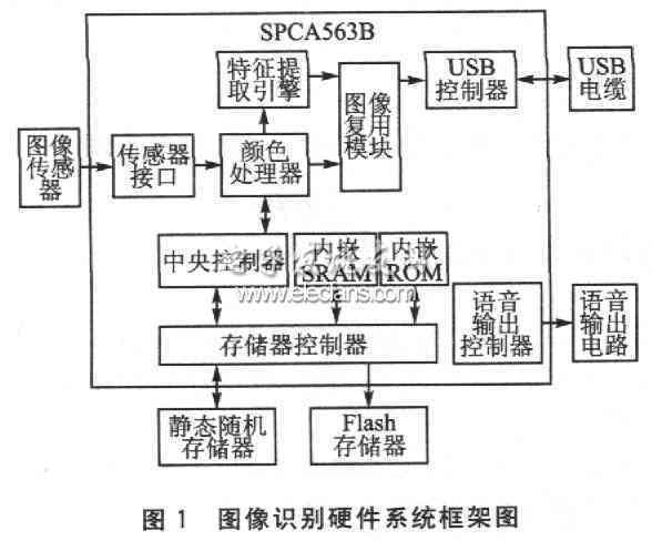 AI生成景观雕塑方案怎么做：创意流程与实步骤解析