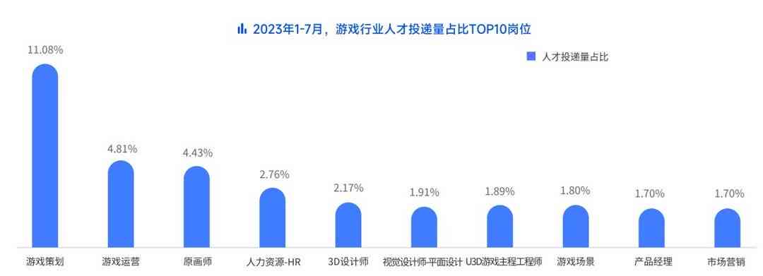 2023年度AI培训课程综合排行榜：涵知名机构、课程质量与学员就业率分析