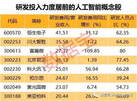 ai培训班一般学费多少及学时长一年费用解析