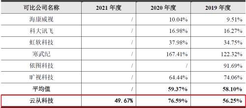 ai培训班一般学费多少及学时长一年费用解析