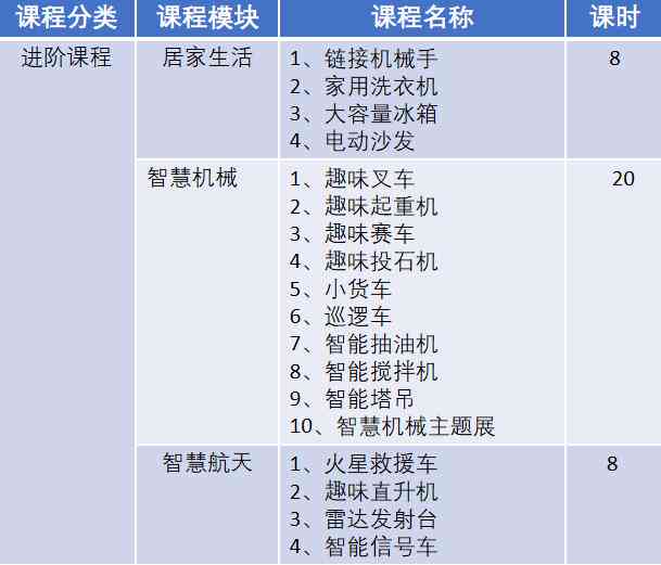 人工智能培训费用一览：全面解析课程价位与学费多少