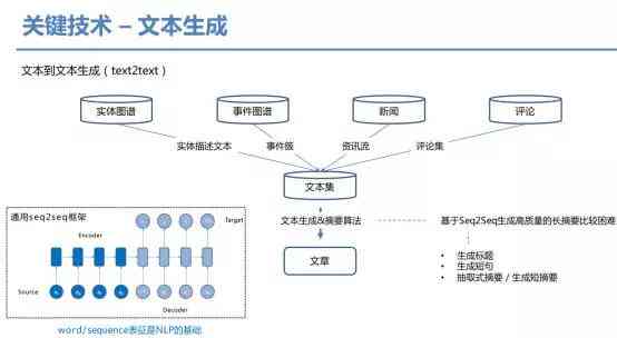 智能AI文本生成：全面覆创意撰写、内容自动化与搜索引擎优化解决方案