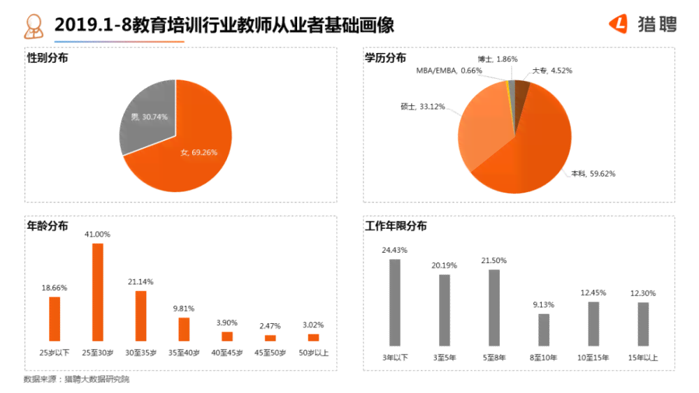 深圳AI培训行业薪资水平及讲师职业发展报告