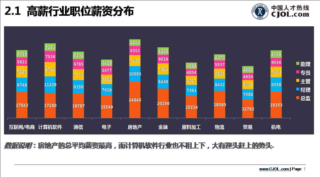 深圳AI培训行业薪资水平及讲师职业发展报告