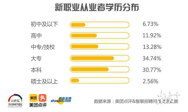 深圳AI培训行业薪资水平及讲师职业发展报告