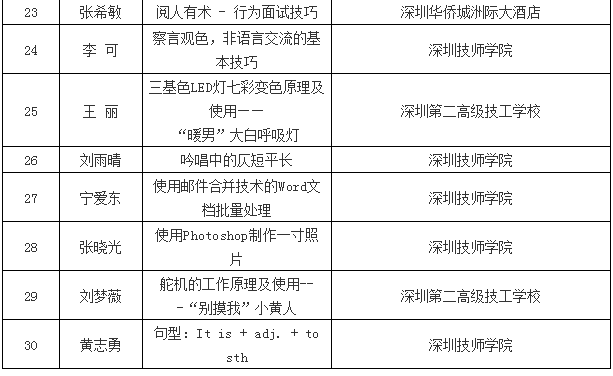 深圳AI培训行业薪资水平及讲师职业发展报告