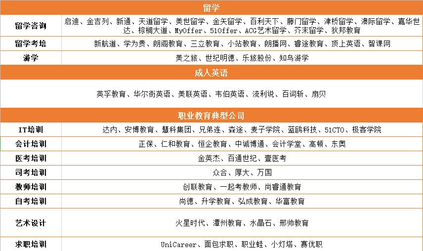 州专业设计培训学校：教育培训机构地址与电话一览