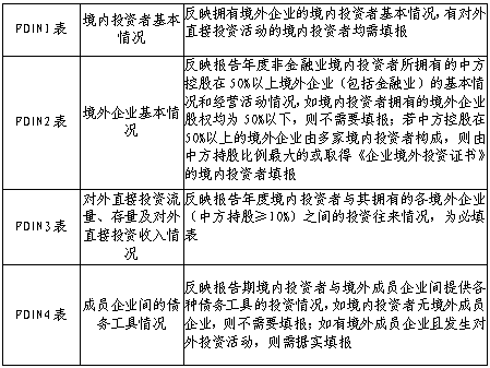 格茨学院入学申请表格填写指南及常见问题解答