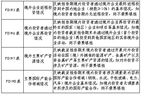 格茨学院入学申请表格填写指南及常见问题解答