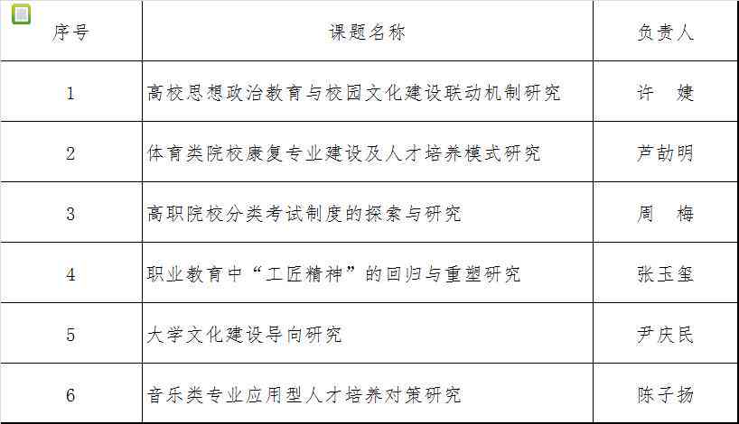 如何查询立项结题课题的具     置及查询方法