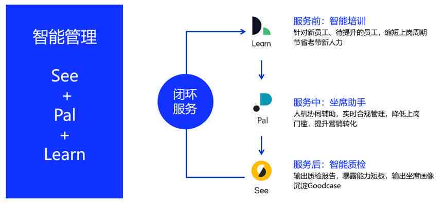 全功能思维AI助手：一键生成个性化，满足各类用户需求