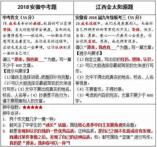 写作猫怎么用降低重复率，英语使用方法，是否收费及赚钱途径解析